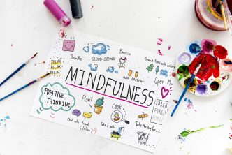 A drawing of mindfulness