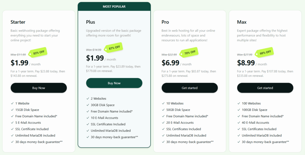 hosting.com Shared Hosting Pricing plans