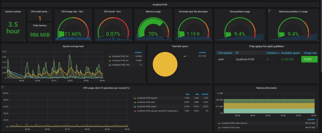 VPS Hosting Monitoring Dashboard